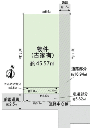 北区本庄東1丁目土地 地形図 北区本庄東1丁目土地 地形図