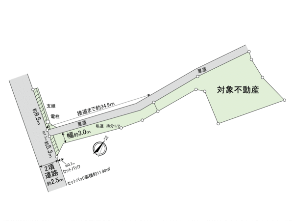 中野二丁目 土地 地形図 中野二丁目 土地 地形図