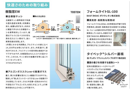 長住５丁目新築戸建 ａ号棟の中古物件情報 Fsgzga13 三井のリハウス